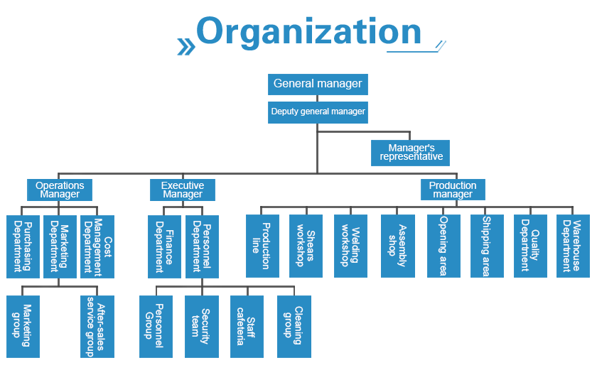 Management system